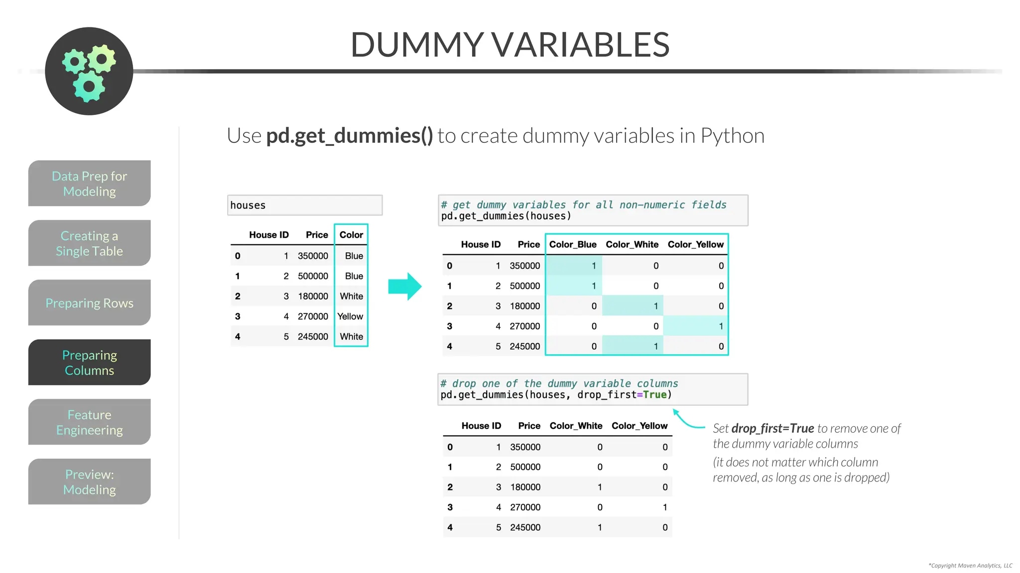 Preparing Rows
*Copyright Maven Analytics, LLC
DUMMY VARIABLES
Creating a
Single Table
Data Prep for
Modeling
Preview:
Modeling
Feature
Engineering
Preparing
Columns
Use pd.get_dummies() to create dummy variables in Python
Set drop_first=True to remove one of
the dummy variable columns
(it does not matter which column
removed, as long as one is dropped)
 