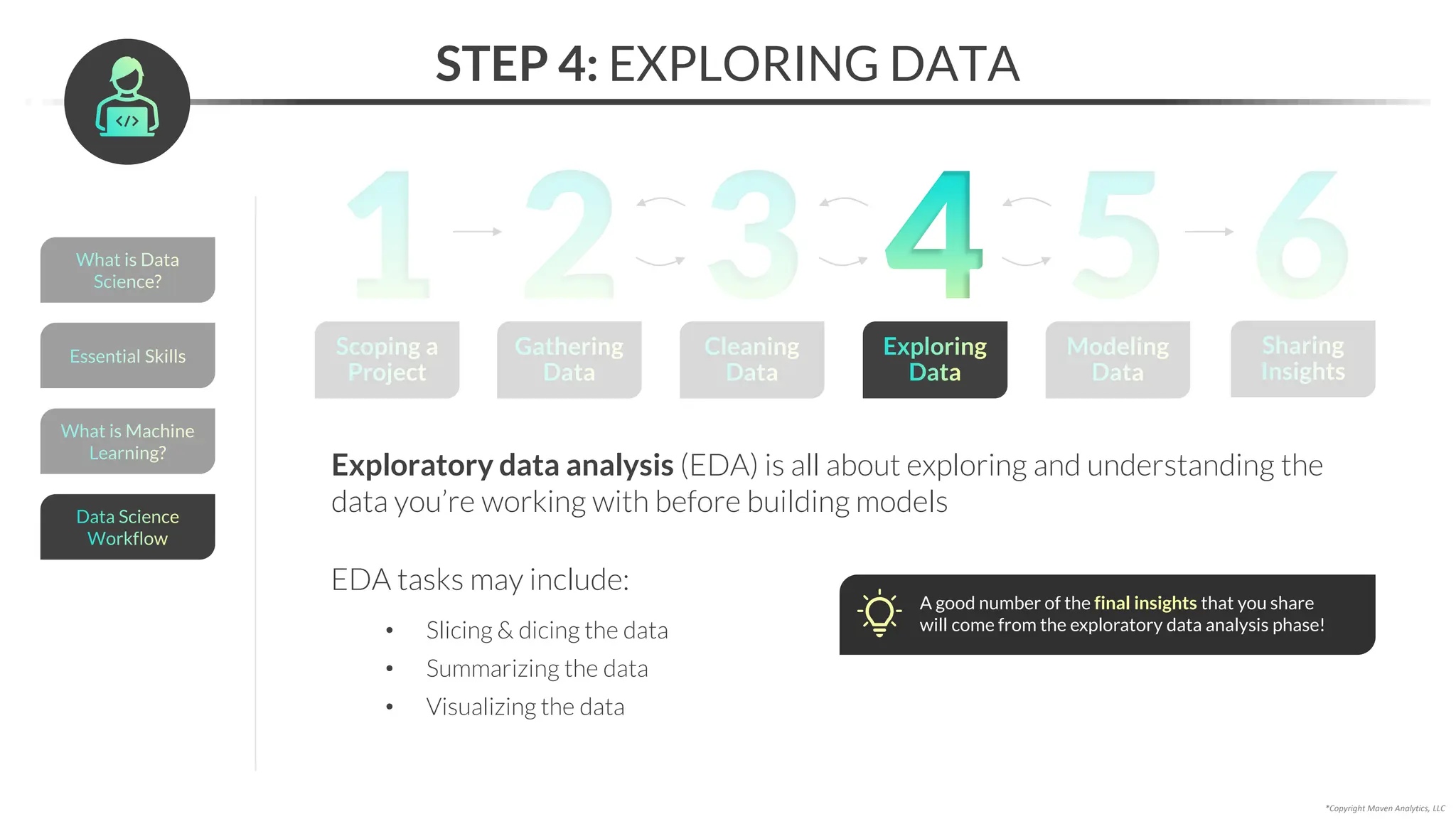 STEP 4: EXPLORING DATA
Exploratory data analysis (EDA) is all about exploring and understanding the
data you’re working with before building models
A good number of the final insights that you share
will come from the exploratory data analysis phase!
*Copyright Maven Analytics, LLC
Gathering
Data
2
Scoping a
Project
1 Modeling
Data
5 Sharing
Insights
6
Cleaning
Data
3 Exploring
Data
4
EDA tasks may include:
• Slicing & dicing the data
• Summarizing the data
• Visualizing the data
What is Data
Science?
Essential Skills
What is Machine
Learning?
Data Science
Workflow
 