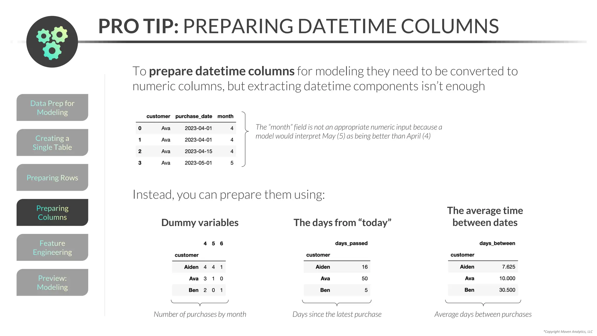 Preparing Rows
*Copyright Maven Analytics, LLC
PRO TIP: PREPARING DATETIME COLUMNS
Creating a
Single Table
Data Prep for
Modeling
Preview:
Modeling
Feature
Engineering
Preparing
Columns
To prepare datetime columns for modeling they need to be converted to
numeric columns, but extracting datetime components isn’t enough
The “month” field is not an appropriate numeric input because a
model would interpret May (5) as being better than April (4)
Instead, you can prepare them using:
Dummy variables The days from “today”
The average time
between dates
Number of purchases by month Days since the latest purchase Average days between purchases
 
