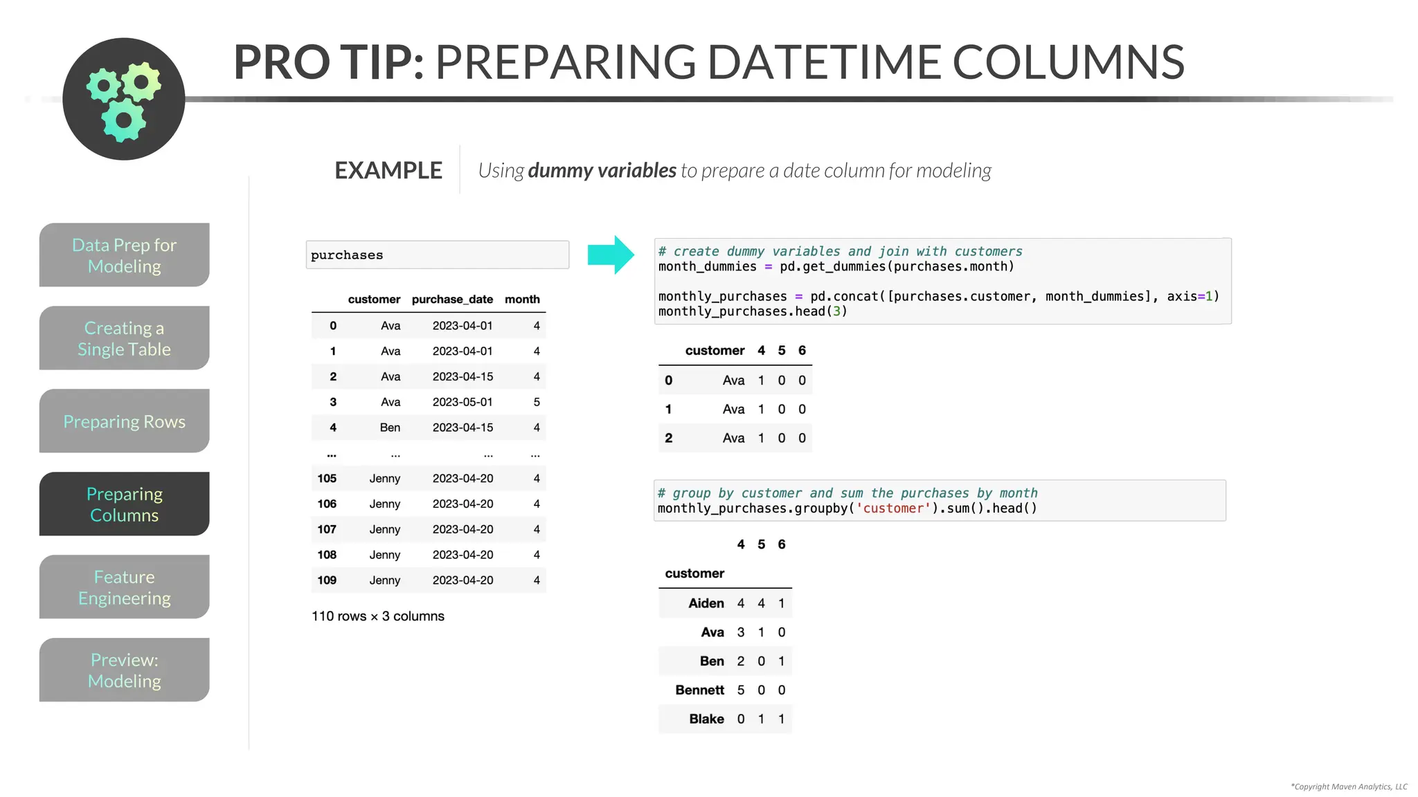 Preparing Rows
*Copyright Maven Analytics, LLC
PRO TIP: PREPARING DATETIME COLUMNS
Creating a
Single Table
Data Prep for
Modeling
Preview:
Modeling
Feature
Engineering
Preparing
Columns
EXAMPLE Using dummy variables to prepare a date column for modeling
 