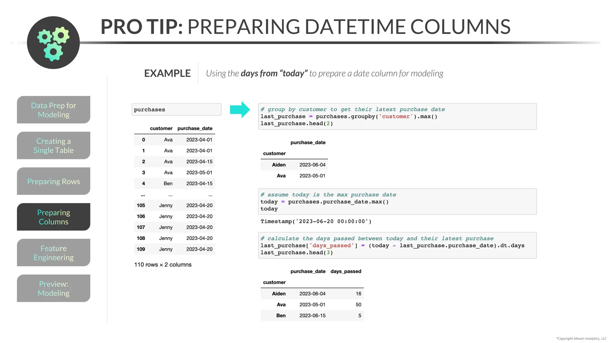 Preparing Rows
*Copyright Maven Analytics, LLC
PRO TIP: PREPARING DATETIME COLUMNS
Creating a
Single Table
Data Prep for
Modeling
Preview:
Modeling
Feature
Engineering
Preparing
Columns
EXAMPLE Using the days from “today” to prepare a date column for modeling
 