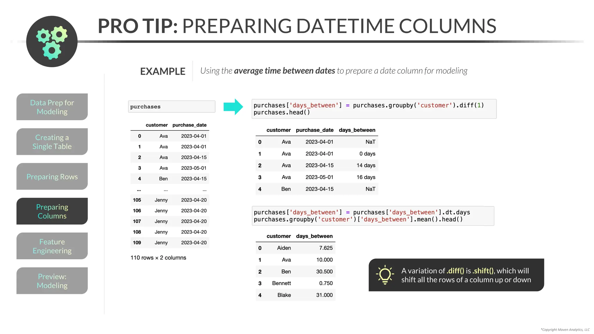 Preparing Rows
*Copyright Maven Analytics, LLC
PRO TIP: PREPARING DATETIME COLUMNS
Creating a
Single Table
Data Prep for
Modeling
Preview:
Modeling
Feature
Engineering
Preparing
Columns
EXAMPLE Using the average time between dates to prepare a date column for modeling
A variation of .diff() is .shift(), which will
shift all the rows of a column up or down
 