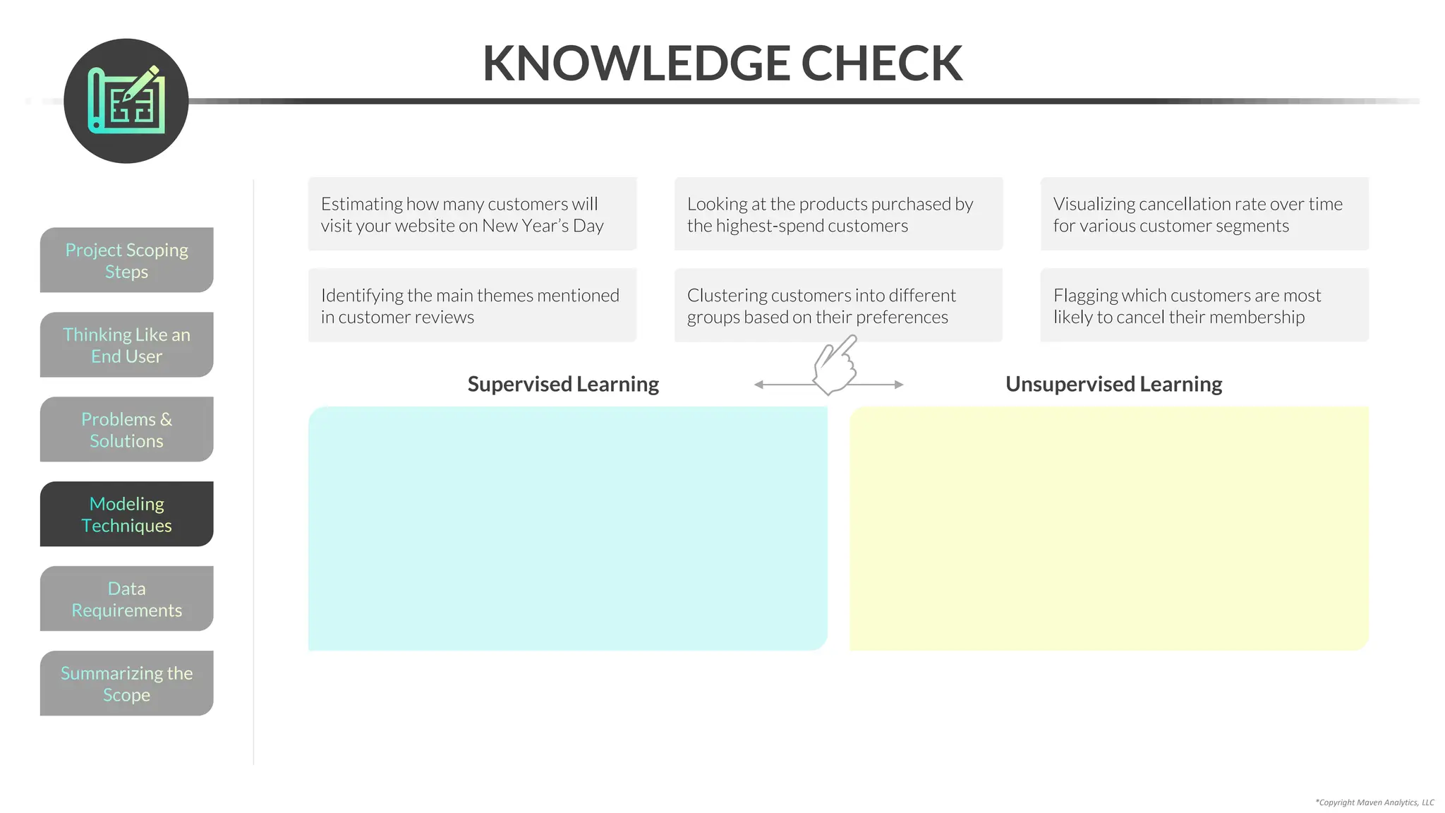 *Copyright Maven Analytics, LLC
KNOWLEDGE CHECK
Supervised Learning Unsupervised Learning
Estimating how many customers will
visit your website on New Year’s Day
Identifying the main themes mentioned
in customer reviews
Looking at the products purchased by
the highest-spend customers
Clustering customers into different
groups based on their preferences
Visualizing cancellation rate over time
for various customer segments
Flagging which customers are most
likely to cancel their membership
Problems &
Solutions
Thinking Like an
End User
Project Scoping
Steps
Summarizing the
Scope
Data
Requirements
Modeling
Techniques
 