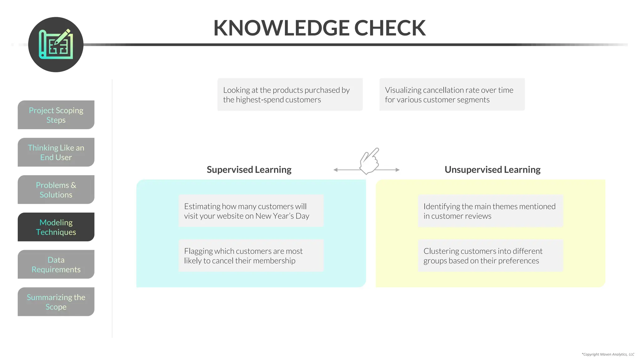 *Copyright Maven Analytics, LLC
KNOWLEDGE CHECK
Supervised Learning Unsupervised Learning
Estimating how many customers will
visit your website on New Year’s Day
Identifying the main themes mentioned
in customer reviews
Looking at the products purchased by
the highest-spend customers
Clustering customers into different
groups based on their preferences
Visualizing cancellation rate over time
for various customer segments
Flagging which customers are most
likely to cancel their membership
Problems &
Solutions
Thinking Like an
End User
Project Scoping
Steps
Summarizing the
Scope
Data
Requirements
Modeling
Techniques
 