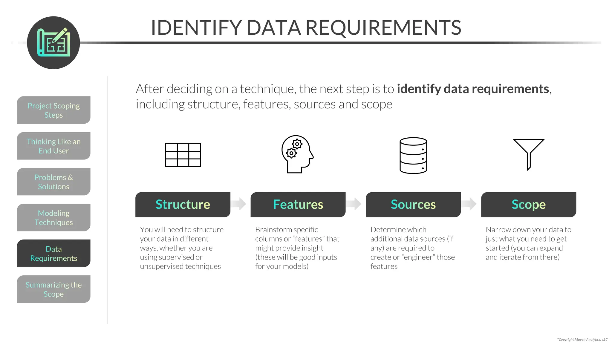Modeling
Techniques
IDENTIFY DATA REQUIREMENTS
After deciding on a technique, the next step is to identify data requirements,
including structure, features, sources and scope
*Copyright Maven Analytics, LLC
Scope
Narrow down your data to
just what you need to get
started (you can expand
and iterate from there)
Structure
You will need to structure
your data in different
ways, whether you are
using supervised or
unsupervised techniques
Sources
Determine which
additional data sources (if
any) are required to
create or “engineer” those
features
Features
Brainstorm specific
columns or “features” that
might provide insight
(these will be good inputs
for your models)
Problems &
Solutions
Thinking Like an
End User
Project Scoping
Steps
Summarizing the
Scope
Data
Requirements
 