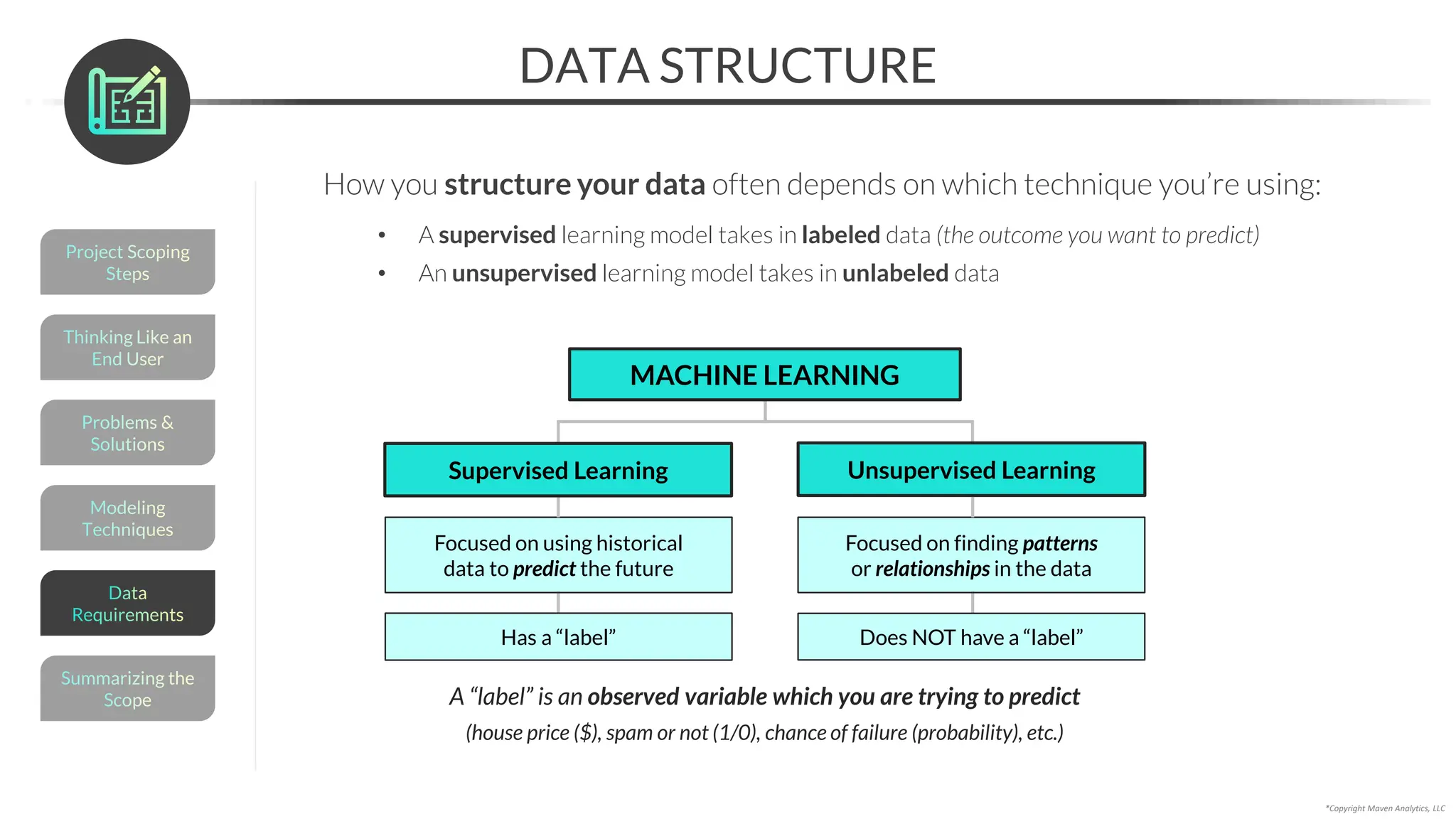Has a “label” Does NOT have a “label”
A “label” is an observed variable which you are trying to predict
(house price ($), spam or not (1/0), chance of failure (probability), etc.)
Focused on using historical
data to predict the future
Focused on finding patterns
or relationships in the data
DATA STRUCTURE
*Copyright Maven Analytics, LLC
How you structure your data often depends on which technique you’re using:
• A supervised learning model takes in labeled data (the outcome you want to predict)
• An unsupervised learning model takes in unlabeled data
Modeling
Techniques
Problems &
Solutions
Thinking Like an
End User
Project Scoping
Steps
Summarizing the
Scope
Data
Requirements
MACHINE LEARNING
Unsupervised Learning
Supervised Learning
 