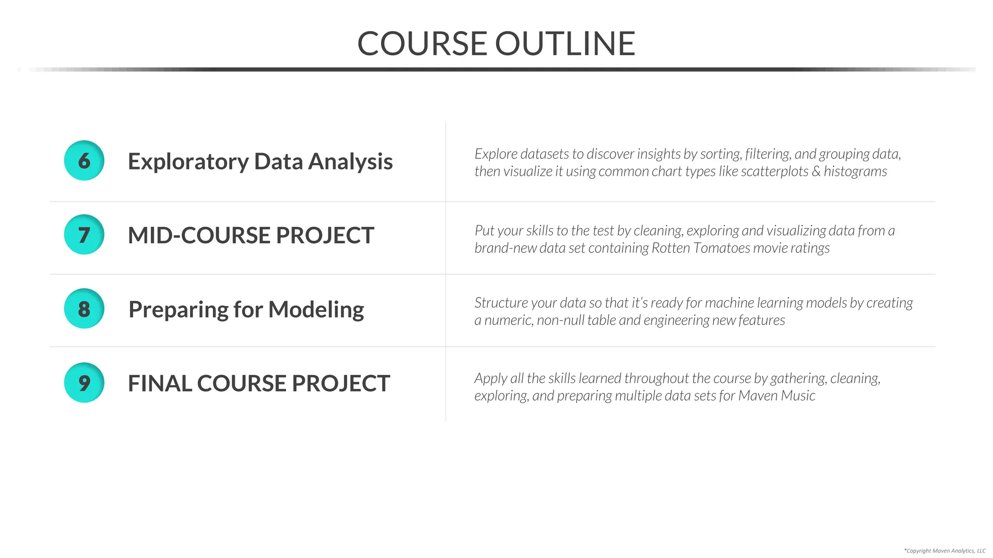 FINAL COURSE PROJECT
9 Apply all the skills learned throughout the course by gathering, cleaning,
exploring, and preparing multiple data sets for Maven Music
Exploratory Data Analysis
6 Explore datasets to discover insights by sorting, filtering, and grouping data,
then visualize it using common chart types like scatterplots & histograms
MID-COURSE PROJECT
7
*Copyright Maven Analytics, LLC
COURSE OUTLINE
8 Structure your data so that it’s ready for machine learning models by creating
a numeric, non-null table and engineering new features
Preparing for Modeling
Put your skills to the test by cleaning, exploring and visualizing data from a
brand-new data set containing Rotten Tomatoes movie ratings
 