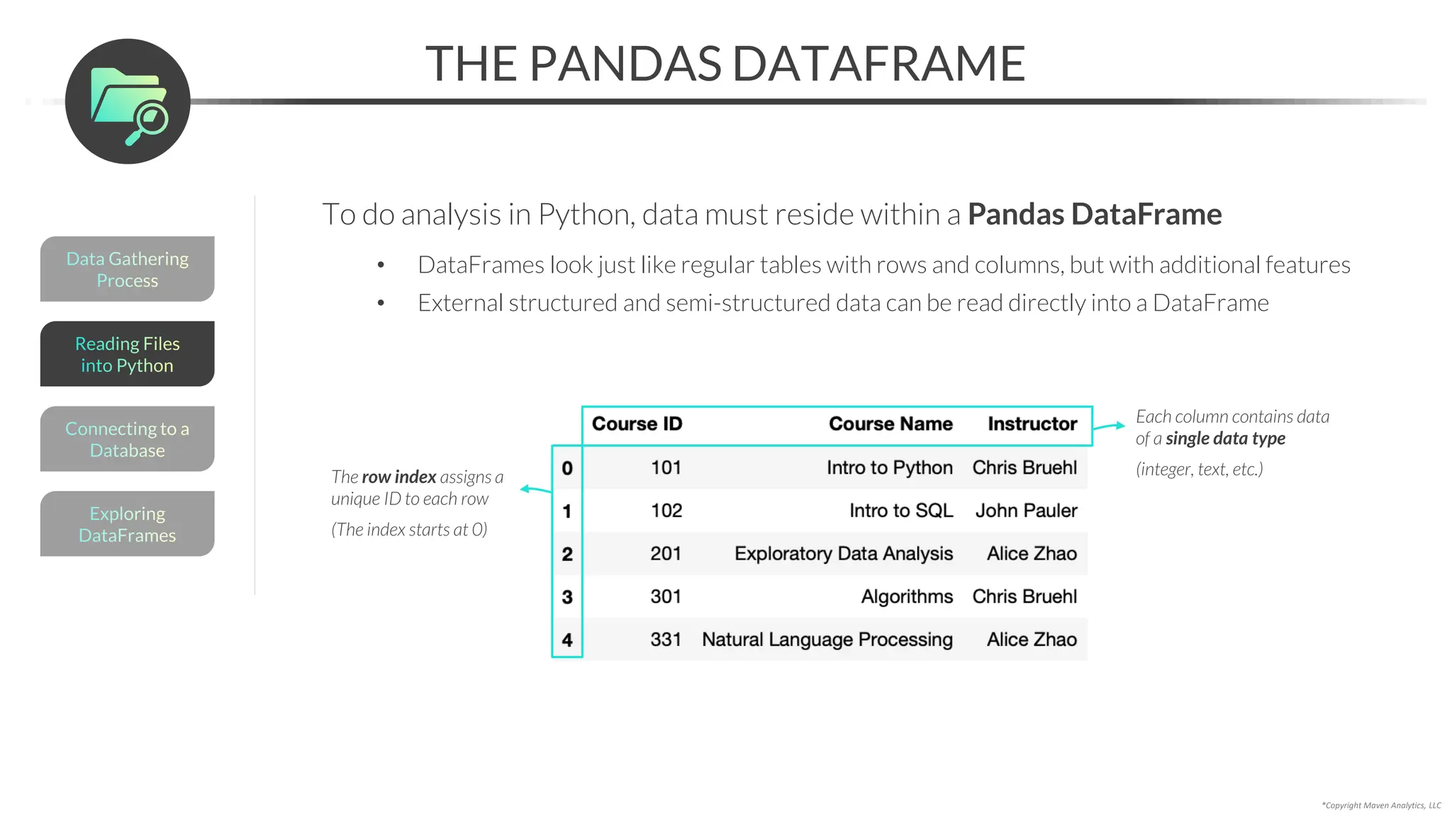 Data Gathering
Process
*Copyright Maven Analytics, LLC
THE PANDAS DATAFRAME
To do analysis in Python, data must reside within a Pandas DataFrame
• DataFrames look just like regular tables with rows and columns, but with additional features
• External structured and semi-structured data can be read directly into a DataFrame
The row index assigns a
unique ID to each row
(The index starts at 0)
Each column contains data
of a single data type
(integer, text, etc.)
Connecting to a
Database
Exploring
DataFrames
Reading Files
into Python
 