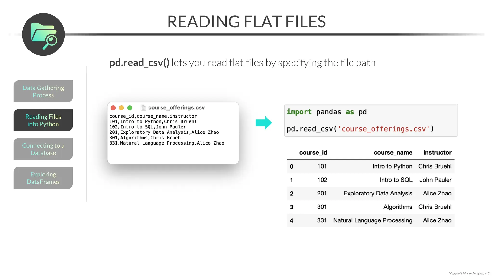 *Copyright Maven Analytics, LLC
READING FLAT FILES
pd.read_csv() lets you read flat files by specifying the file path
Data Gathering
Process
Connecting to a
Database
Exploring
DataFrames
Reading Files
into Python
 