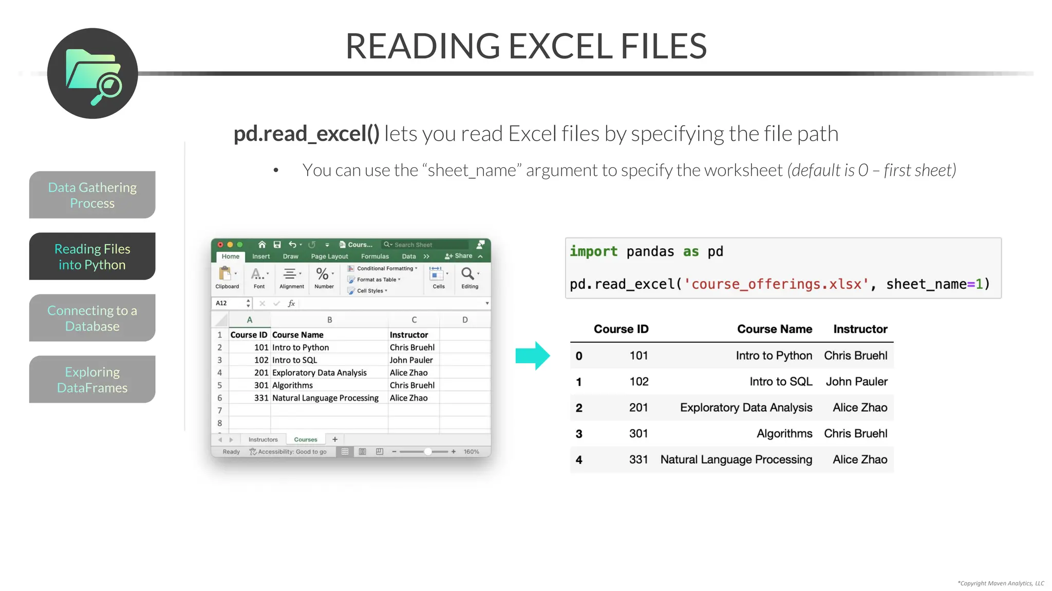 *Copyright Maven Analytics, LLC
READING EXCEL FILES
pd.read_excel() lets you read Excel files by specifying the file path
• You can use the “sheet_name” argument to specify the worksheet (default is 0 – first sheet)
Data Gathering
Process
Connecting to a
Database
Exploring
DataFrames
Reading Files
into Python
 