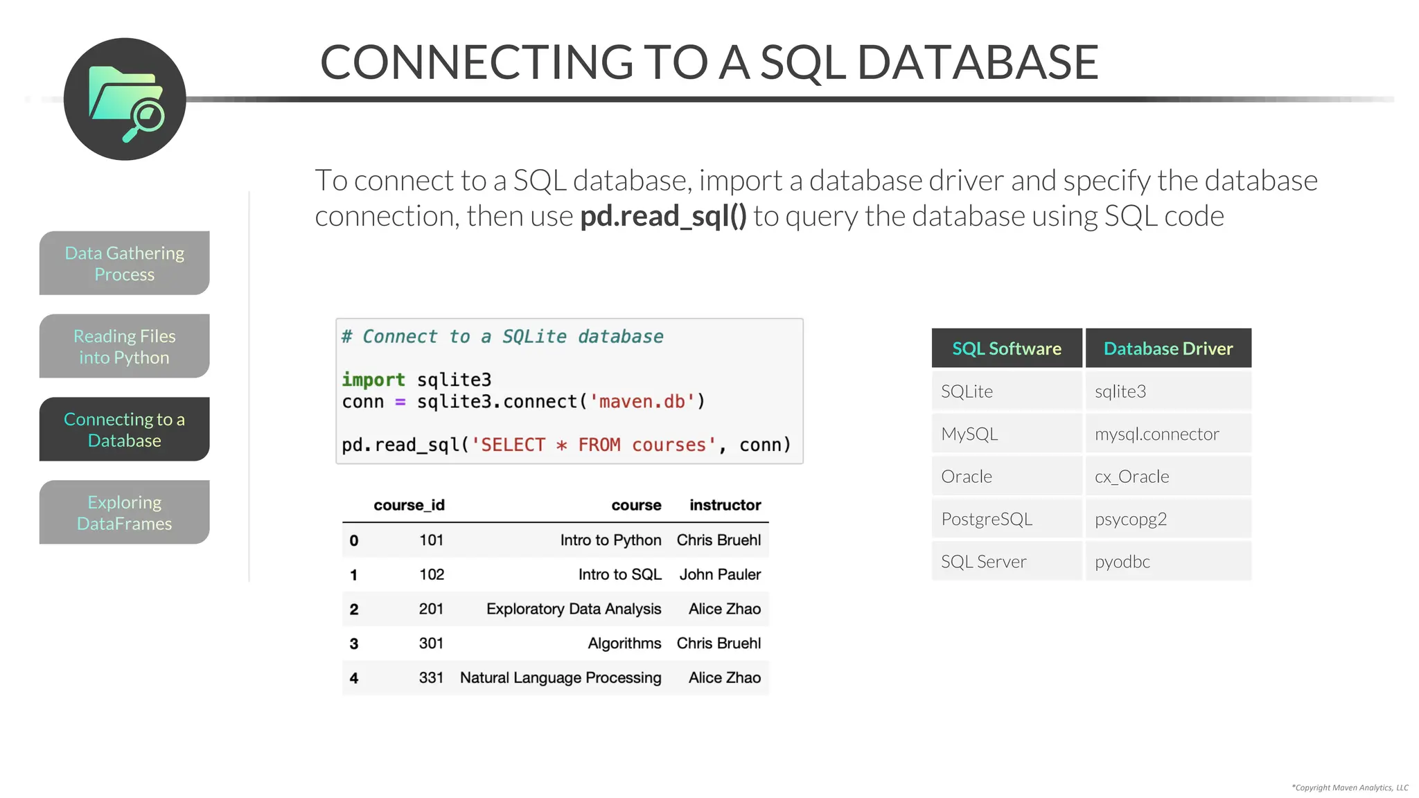 Reading Files
into Python
*Copyright Maven Analytics, LLC
CONNECTING TO A SQL DATABASE
To connect to a SQL database, import a database driver and specify the database
connection, then use pd.read_sql() to query the database using SQL code
SQL Software Database Driver
SQLite sqlite3
MySQL mysql.connector
Oracle cx_Oracle
PostgreSQL psycopg2
SQL Server pyodbc
Data Gathering
Process
Exploring
DataFrames
Connecting to a
Database
 