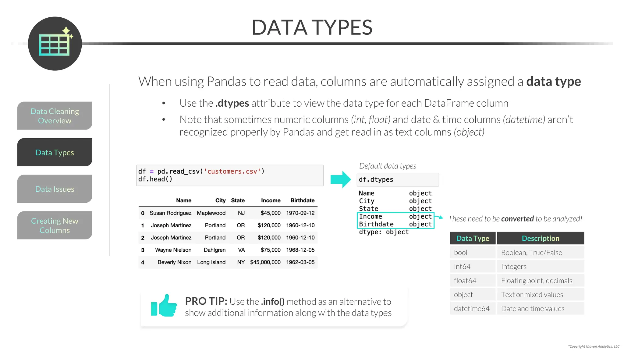 Data Cleaning
Overview
*Copyright Maven Analytics, LLC
DATA TYPES
Default data types
Data Issues
Creating New
Columns
Data Types
When using Pandas to read data, columns are automatically assigned a data type
• Use the .dtypes attribute to view the data type for each DataFrame column
• Note that sometimes numeric columns (int, float) and date & time columns (datetime) aren’t
recognized properly by Pandas and get read in as text columns (object)
These need to be converted to be analyzed!
Data Type Description
bool Boolean, True/False
int64 Integers
float64 Floating point, decimals
object Text or mixed values
datetime64 Date and time values
PRO TIP: Use the .info() method as an alternative to
show additional information along with the data types
 