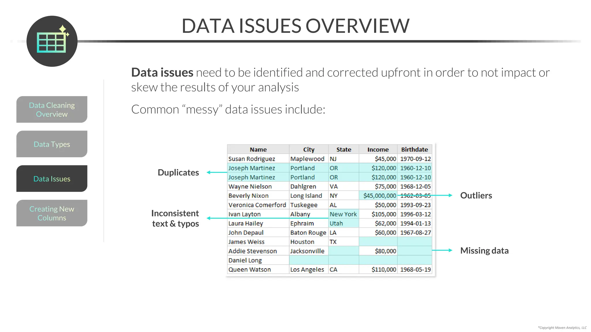 Data Types
*Copyright Maven Analytics, LLC
DATA ISSUES OVERVIEW
Data issues need to be identified and corrected upfront in order to not impact or
skew the results of your analysis
Common “messy” data issues include:
Missing data
Outliers
Duplicates
Inconsistent
text & typos
Data Cleaning
Overview
Creating New
Columns
Data Issues
 