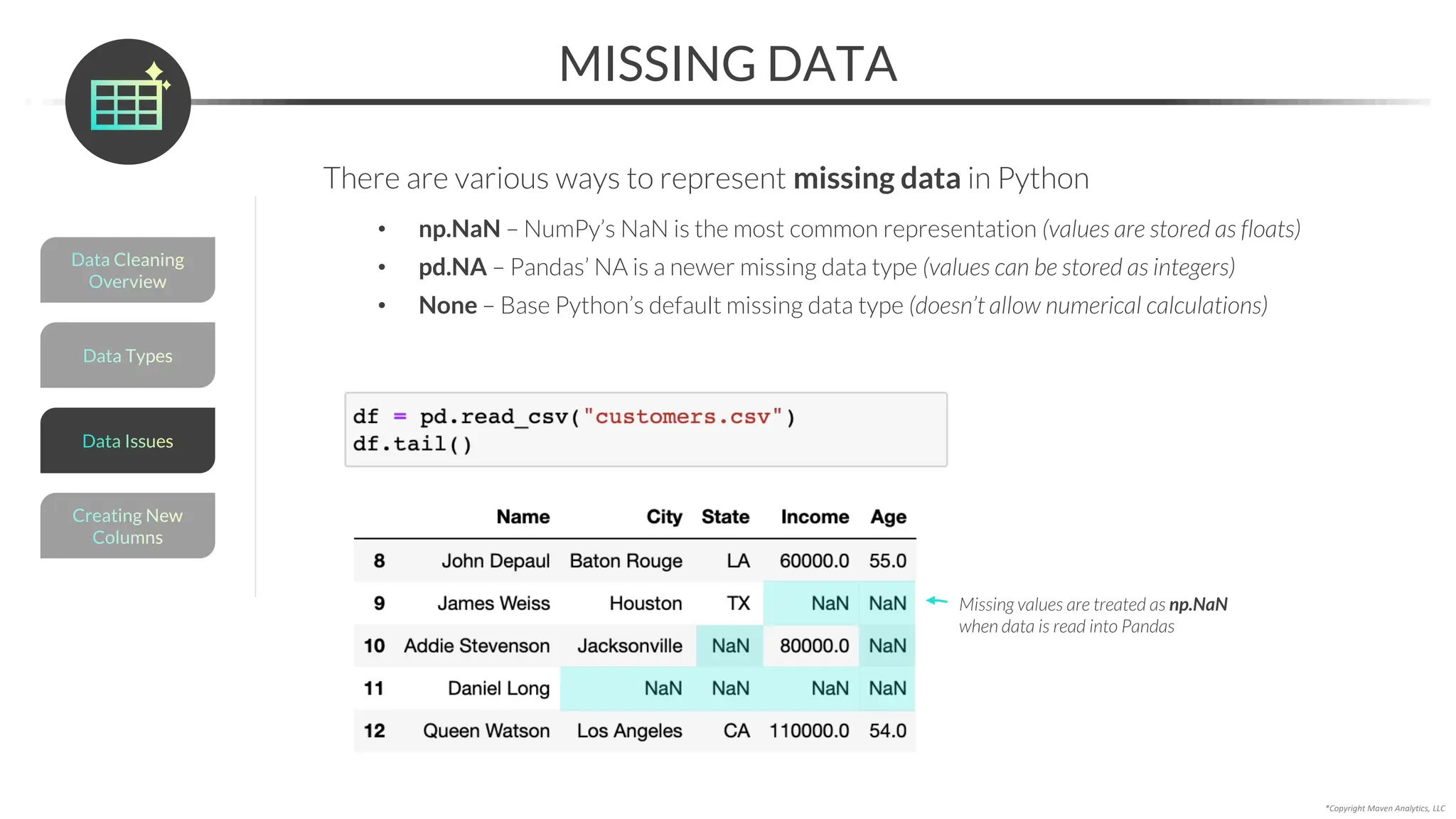 *Copyright Maven Analytics, LLC
MISSING DATA
There are various ways to represent missing data in Python
• np.NaN – NumPy’s NaN is the most common representation (values are stored as floats)
• pd.NA – Pandas’ NA is a newer missing data type (values can be stored as integers)
• None – Base Python’s default missing data type (doesn’t allow numerical calculations)
Missing values are treated as np.NaN
when data is read into Pandas
Data Types
Data Cleaning
Overview
Creating New
Columns
Data Issues
 