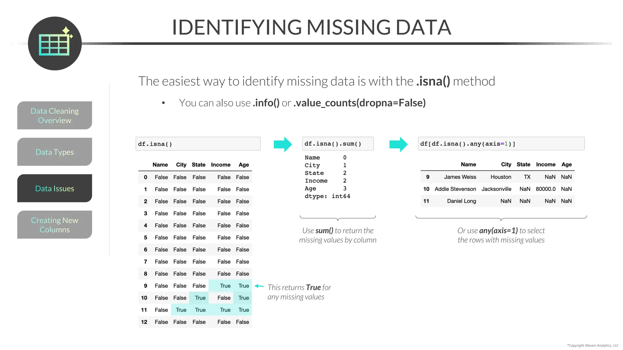 *Copyright Maven Analytics, LLC
IDENTIFYING MISSING DATA
The easiest way to identify missing data is with the .isna() method
• You can also use .info() or .value_counts(dropna=False)
This returns True for
any missing values
Use sum() to return the
missing values by column
Or use any(axis=1) to select
the rows with missing values
Data Types
Data Cleaning
Overview
Creating New
Columns
Data Issues
 
