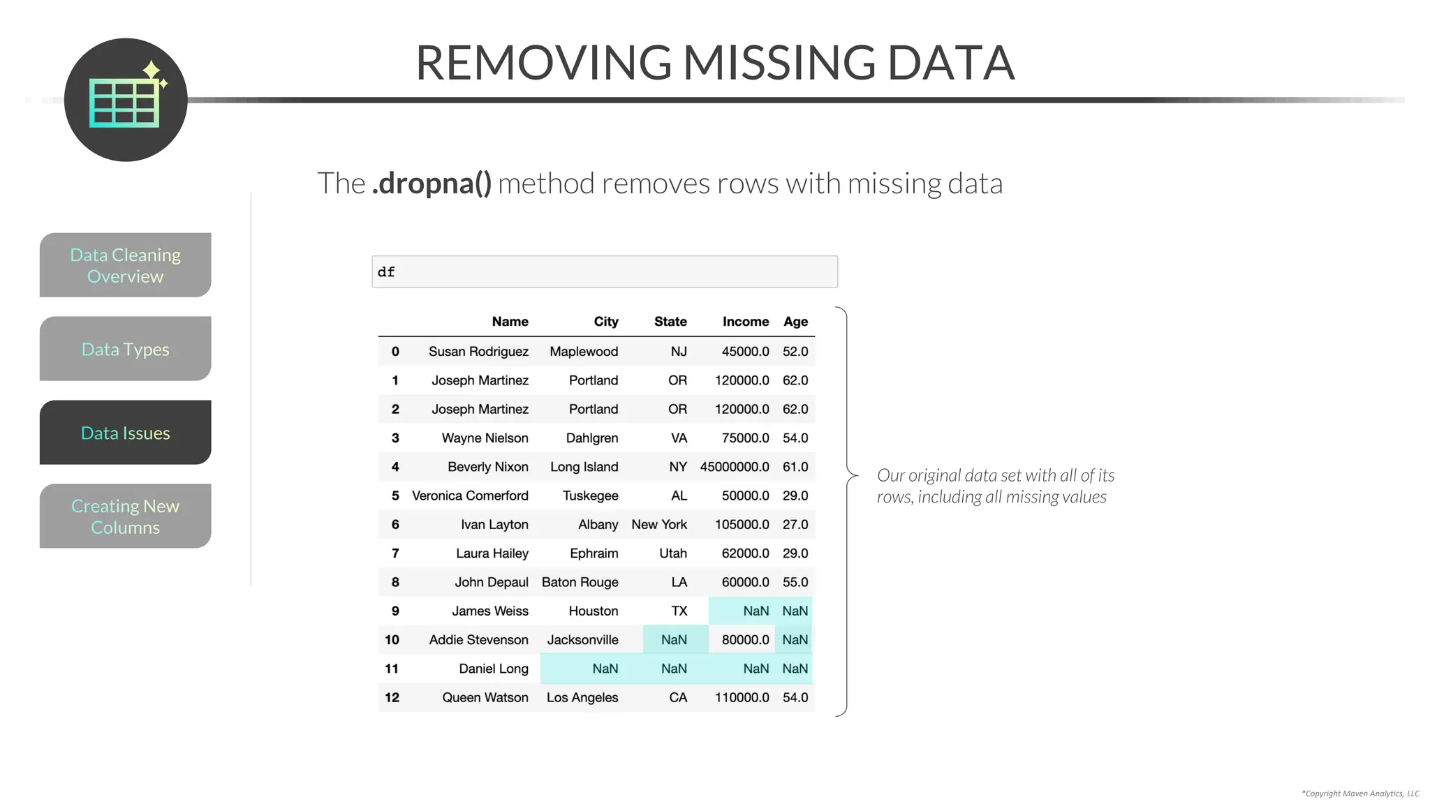 *Copyright Maven Analytics, LLC
REMOVING MISSING DATA
The .dropna() method removes rows with missing data
Data Types
Data Cleaning
Overview
Creating New
Columns
Data Issues
Our original data set with all of its
rows, including all missing values
 