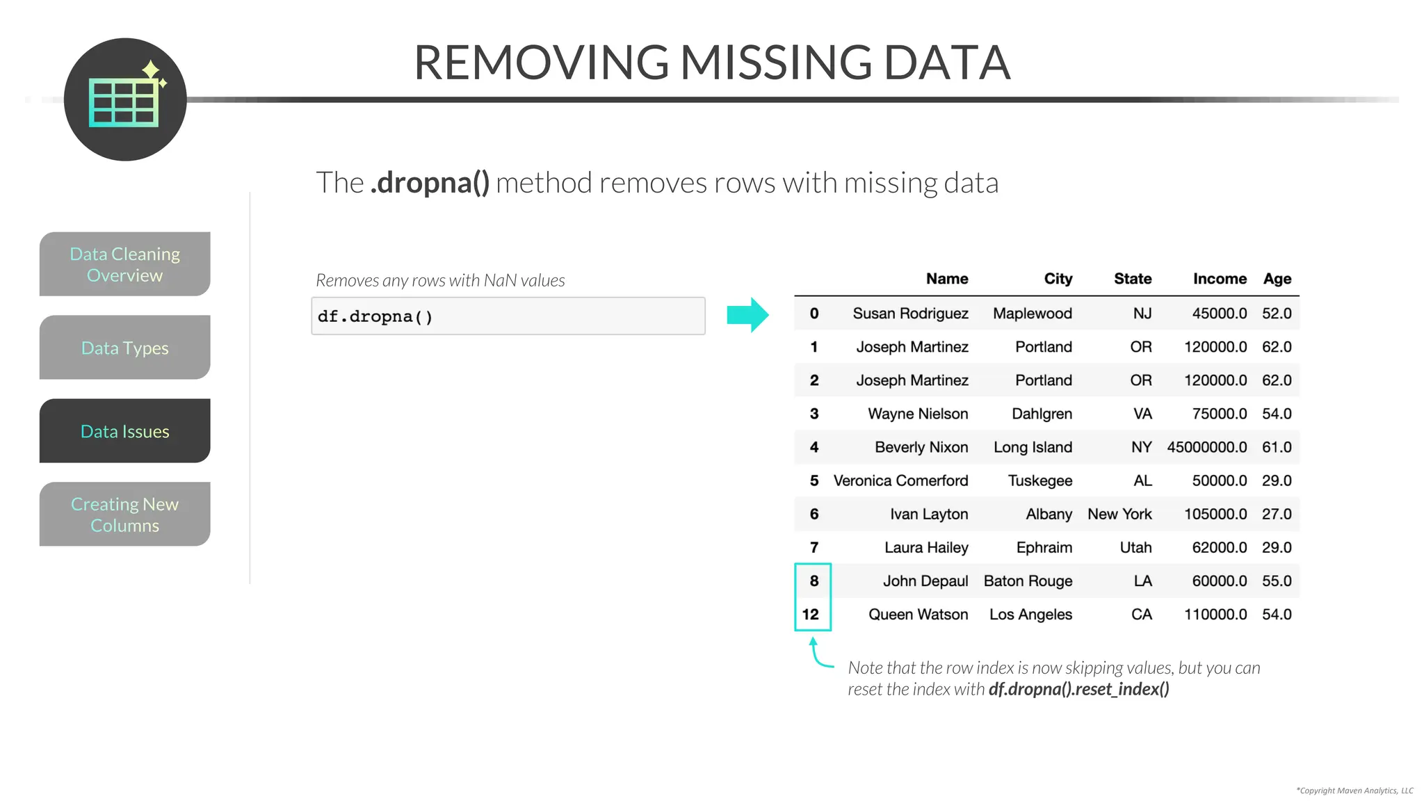 *Copyright Maven Analytics, LLC
REMOVING MISSING DATA
The .dropna() method removes rows with missing data
Removes any rows with NaN values
Note that the row index is now skipping values, but you can
reset the index with df.dropna().reset_index()
Data Types
Data Cleaning
Overview
Creating New
Columns
Data Issues
 