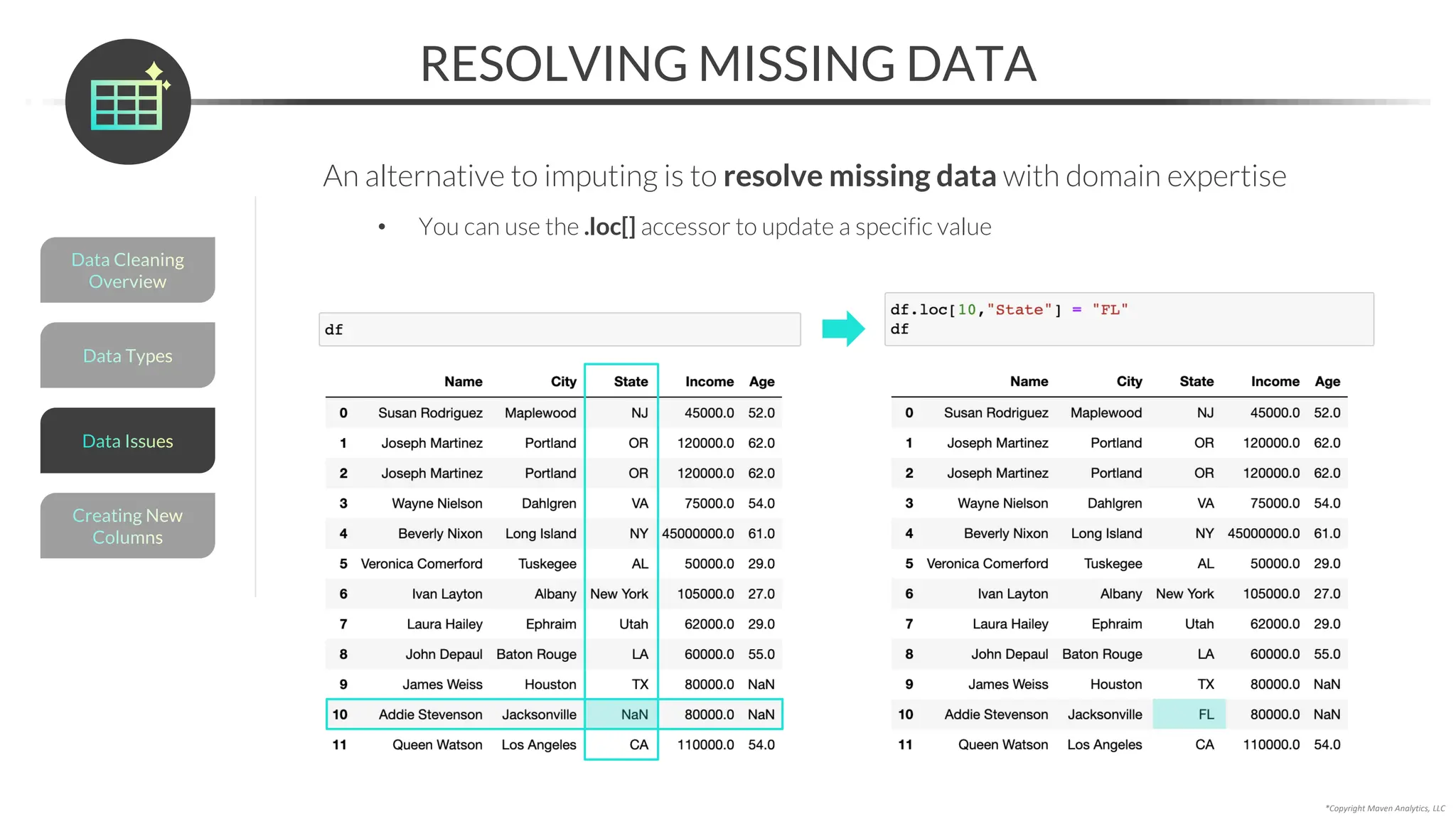 *Copyright Maven Analytics, LLC
RESOLVING MISSING DATA
An alternative to imputing is to resolve missing data with domain expertise
• You can use the .loc[] accessor to update a specific value
Data Types
Data Cleaning
Overview
Creating New
Columns
Data Issues
 