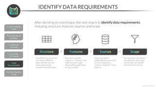 in python - Images High Quality Grahic Data+Science+in+Python+-+Data+Prep+&+EDA.pdf