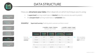 Data+Science+in+Python+-+Data+Prep+&+EDA.pdf