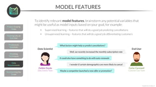 in python - Images High Quality Grahic Data+Science+in+Python+-+Data+Prep+&+EDA.pdf