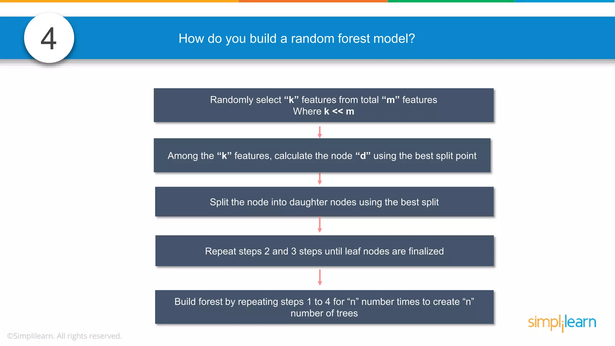 4 How do you build a random forest model? Randomly select “k” features from total “m” features Where k << m Among the “k” features, calculate the node “d” using the best split point Split the node into daughter nodes using the best split Repeat steps 2 and 3 steps until leaf nodes are finalized Build forest by repeating steps 1 to 4 for “n” number times to create “n” number of trees 