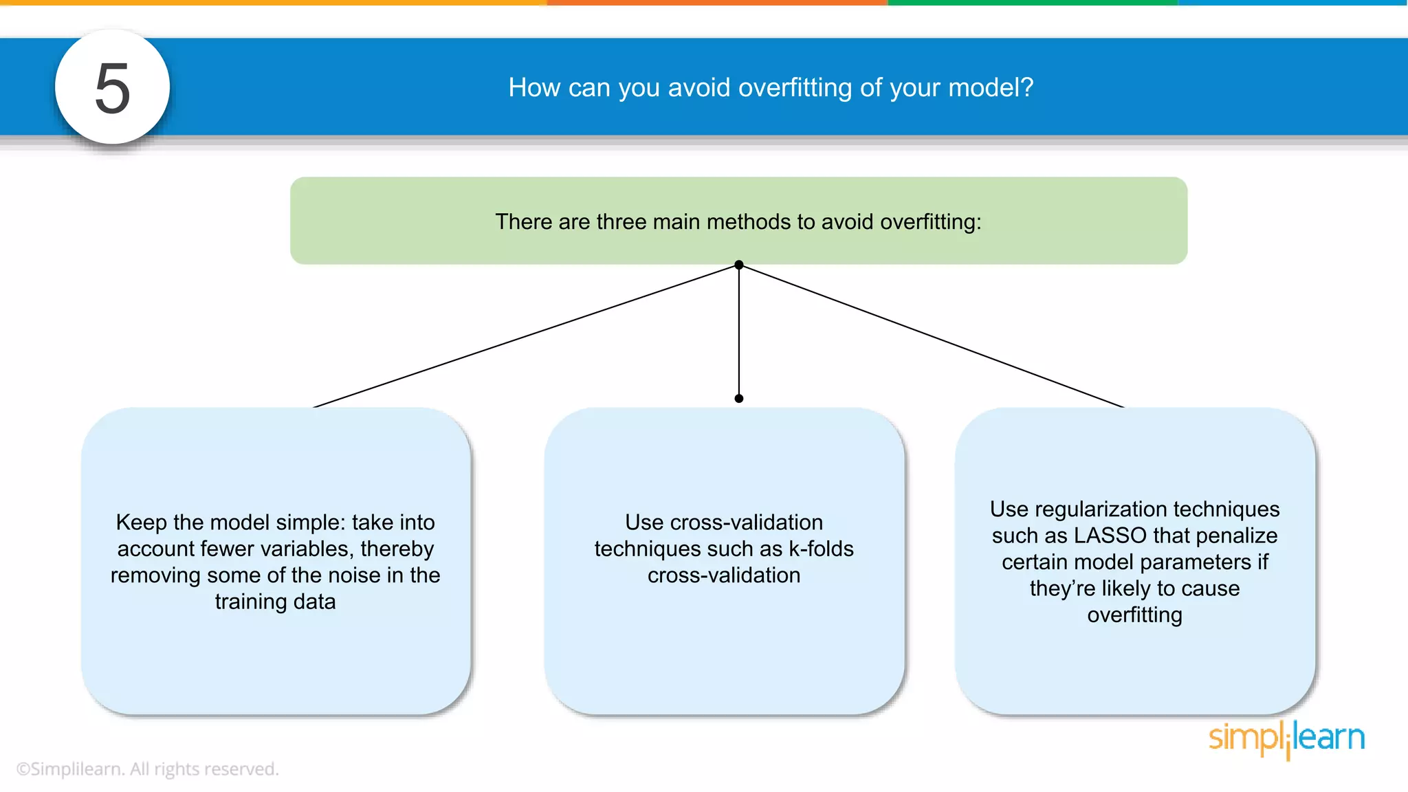 5 How can you avoid overfitting of your model? There are three main methods to avoid overfitting: Keep the model simple: take into account fewer variables, thereby removing some of the noise in the training data Use cross-validation techniques such as k-folds cross-validation Use regularization techniques such as LASSO that penalize certain model parameters if they’re likely to cause overfitting 