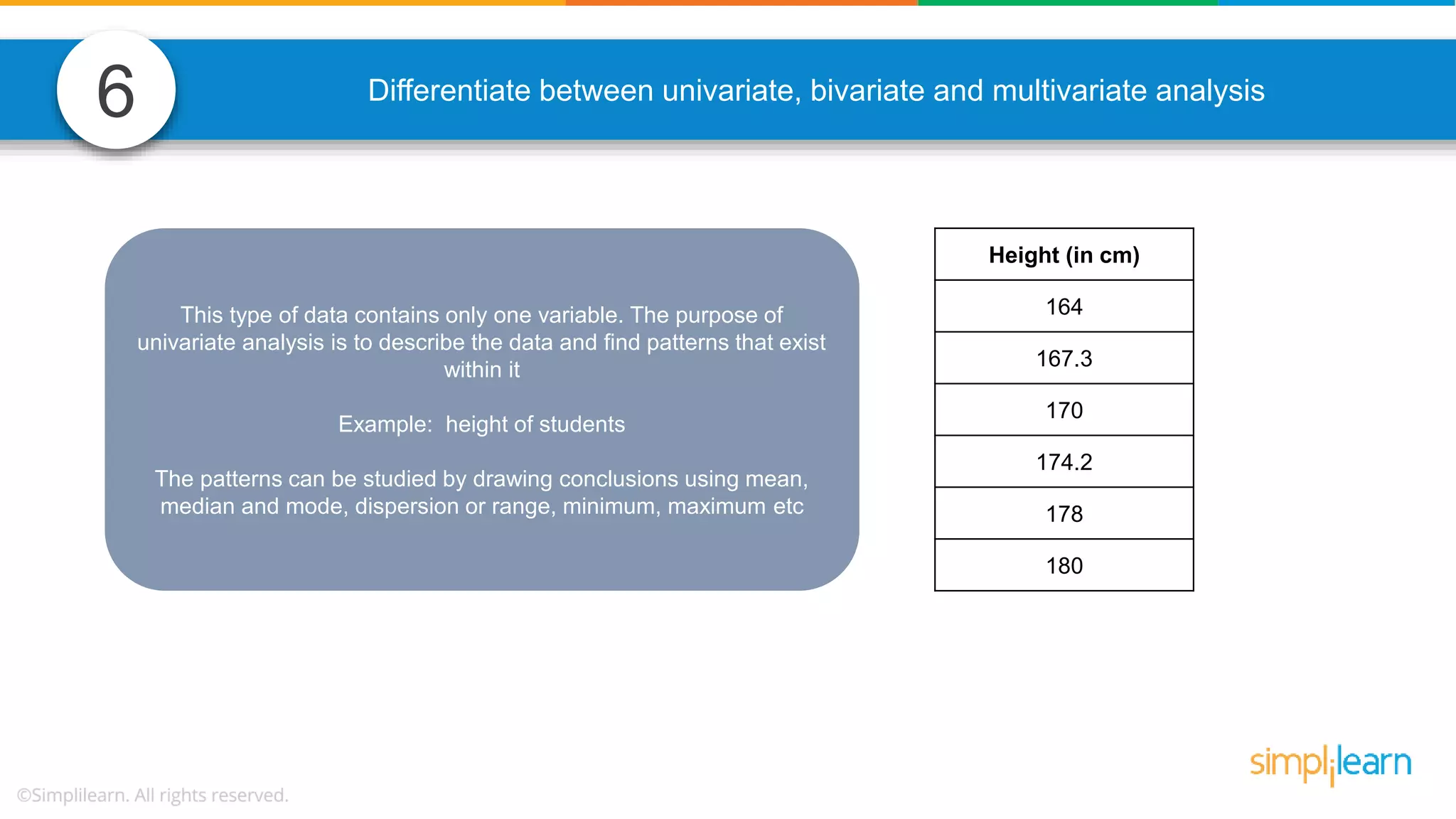 6 Differentiate between univariate, bivariate and multivariate analysis This type of data contains only one variable. The purpose of univariate analysis is to describe the data and find patterns that exist within it Example: height of students The patterns can be studied by drawing conclusions using mean, median and mode, dispersion or range, minimum, maximum etc Height (in cm) 164 167.3 170 174.2 178 180 