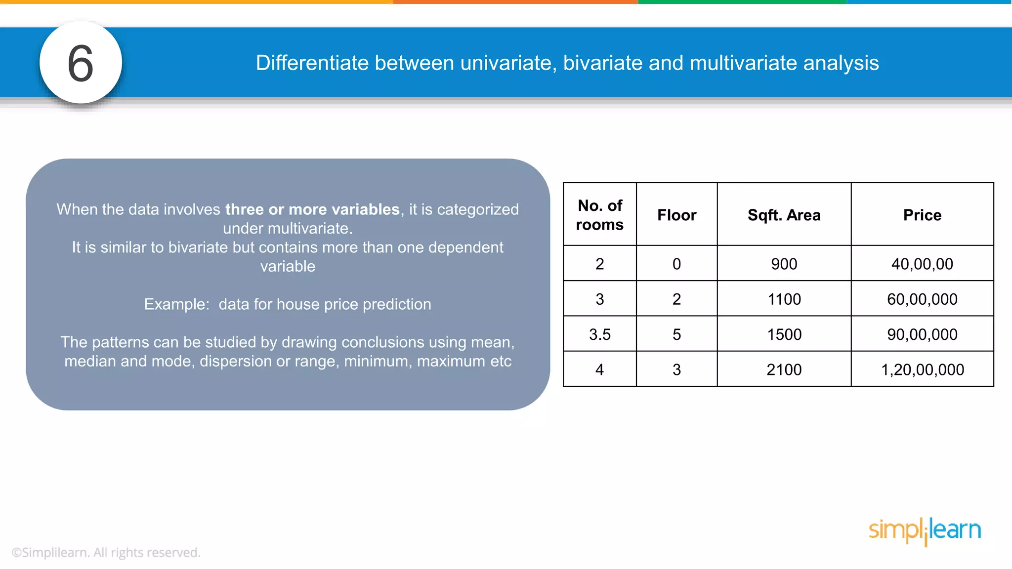 6 Differentiate between univariate, bivariate and multivariate analysis When the data involves three or more variables, it is categorized under multivariate. It is similar to bivariate but contains more than one dependent variable Example: data for house price prediction The patterns can be studied by drawing conclusions using mean, median and mode, dispersion or range, minimum, maximum etc No. of rooms Floor Sqft. Area Price 2 0 900 40,00,00 3 2 1100 60,00,000 3.5 5 1500 90,00,000 4 3 2100 1,20,00,000 