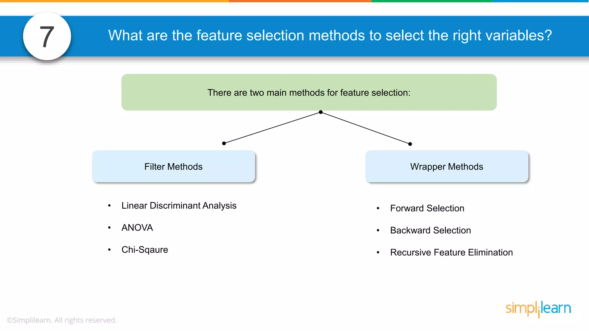 7 What are the feature selection methods to select the right variables? Following are the methods of variable selection you can use: There are two main methods for feature selection: Filter Methods Wrapper Methods • Linear Discriminant Analysis • ANOVA • Chi-Sqaure • Forward Selection • Backward Selection • Recursive Feature Elimination 