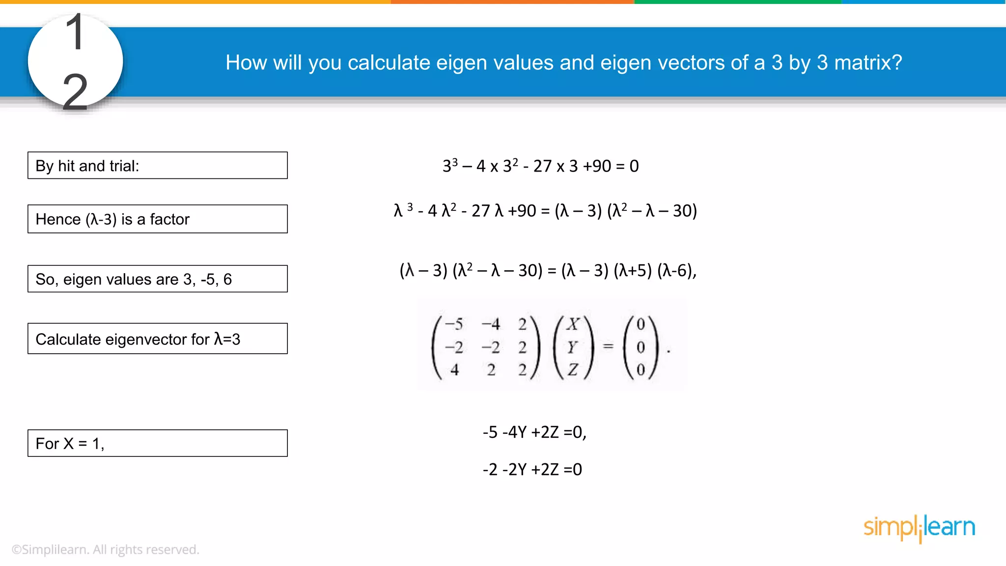 1 2 How will you calculate eigen values and eigen vectors of a 3 by 3 matrix? By hit and trial: Hence (λ-3) is a factor So, eigen values are 3, -5, 6 Calculate eigenvector for λ=3 For X = 1, 33 – 4 x 32 - 27 x 3 +90 = 0 λ 3 - 4 λ2 - 27 λ +90 = (λ – 3) (λ2 – λ – 30) (λ – 3) (λ2 – λ – 30) = (λ – 3) (λ+5) (λ-6), -5 -4Y +2Z =0, -2 -2Y +2Z =0 
