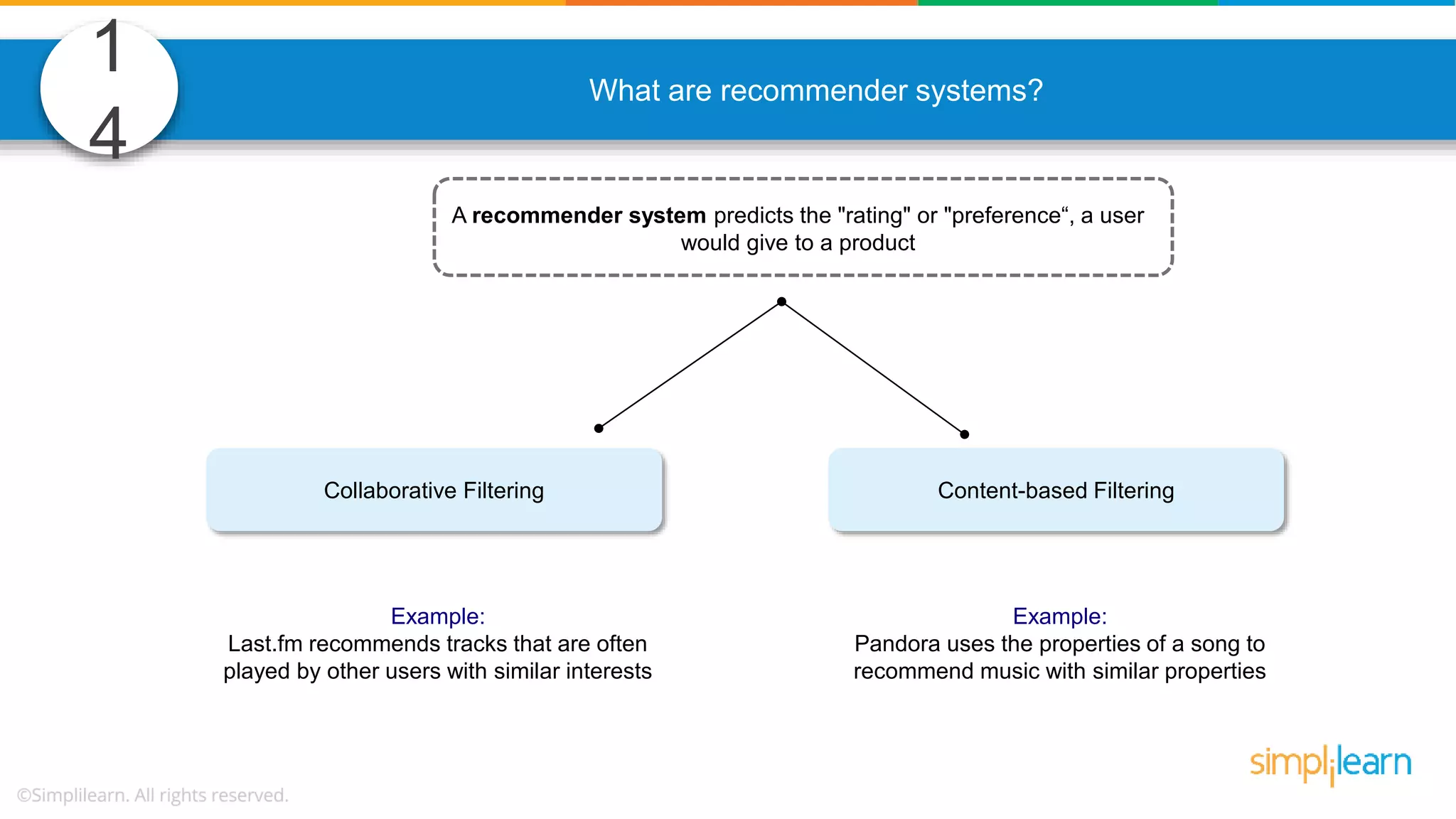 1 4 What are recommender systems? A recommender system predicts the "rating" or "preference“, a user would give to a product Collaborative Filtering Content-based Filtering Example: Last.fm recommends tracks that are often played by other users with similar interests Example: Pandora uses the properties of a song to recommend music with similar properties 