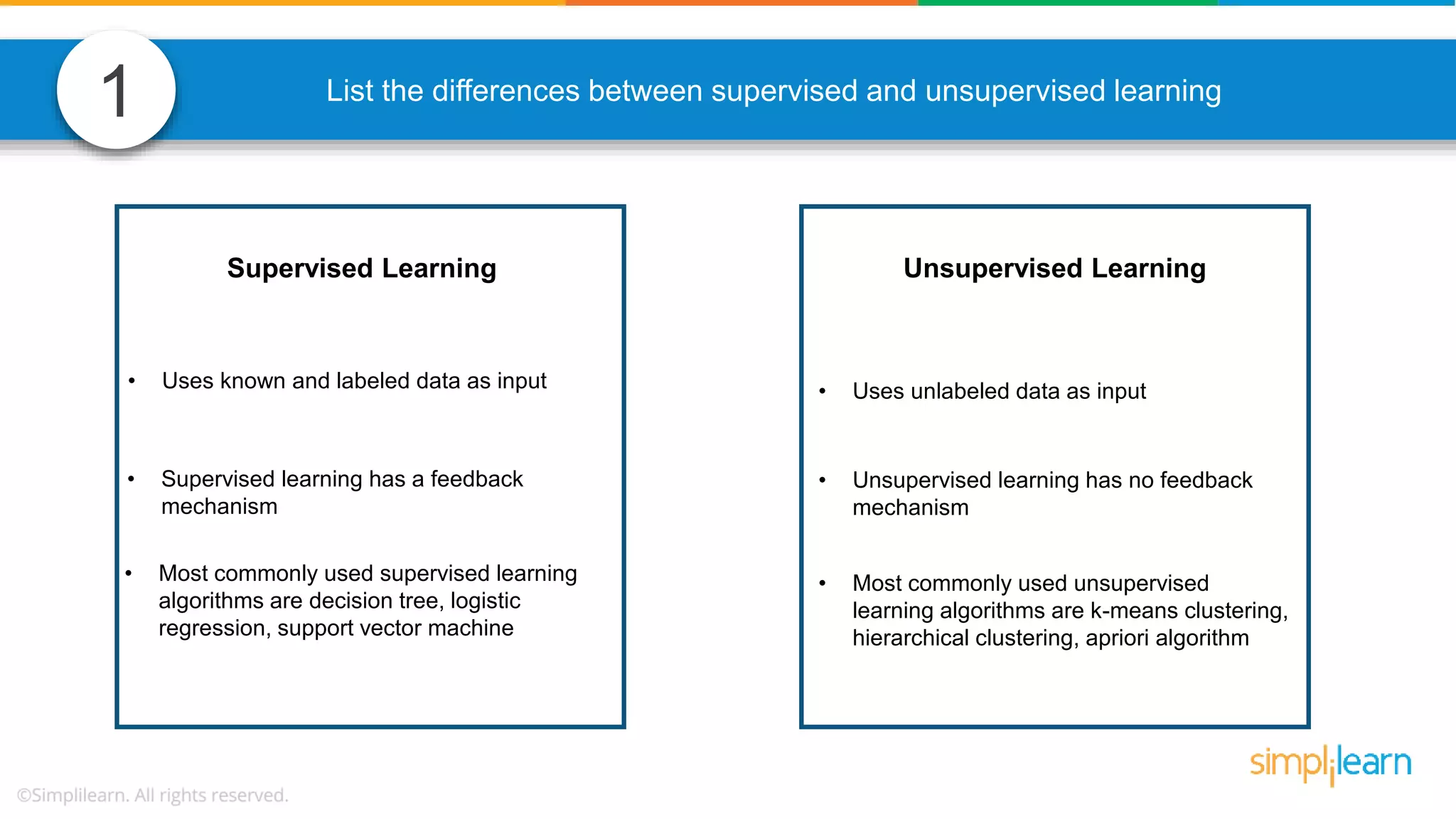 1 List the differences between supervised and unsupervised learning Requires both an input and an output to be given to the model for it to be trained. • Uses known and labeled data as input • Uses unlabeled data as input • Most commonly used unsupervised learning algorithms are k-means clustering, hierarchical clustering, apriori algorithm • Most commonly used supervised learning algorithms are decision tree, logistic regression, support vector machine • Supervised learning has a feedback mechanism • Unsupervised learning has no feedback mechanism Supervised Learning Unsupervised Learning 