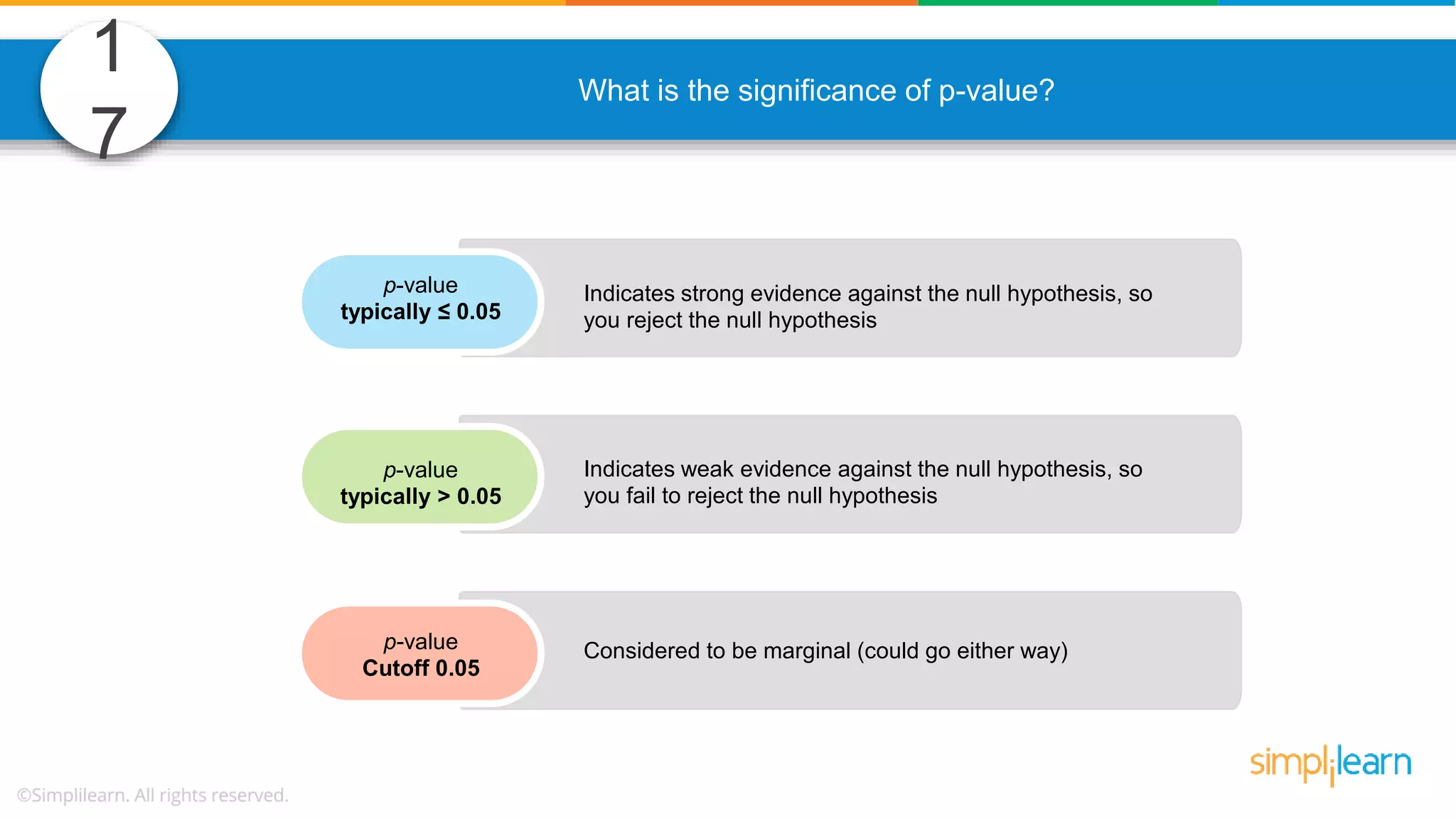1 7 What is the significance of p-value? p-value typically ≤ 0.05 p-value typically > 0.05 p-value Cutoff 0.05 Indicates strong evidence against the null hypothesis, so you reject the null hypothesis Indicates weak evidence against the null hypothesis, so you fail to reject the null hypothesis Considered to be marginal (could go either way) 