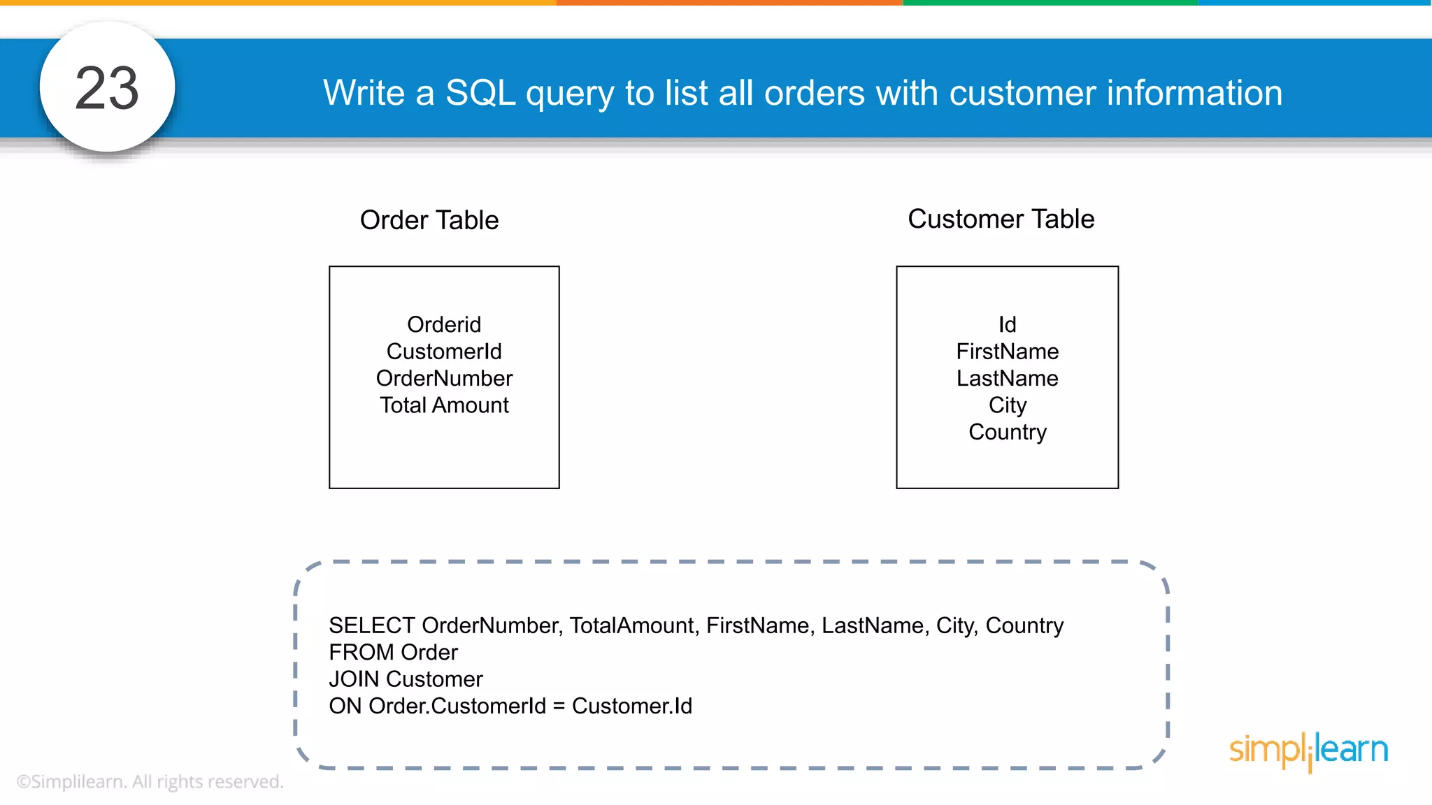 23 Write a SQL query to list all orders with customer information SELECT OrderNumber, TotalAmount, FirstName, LastName, City, Country FROM Order JOIN Customer ON Order.CustomerId = Customer.Id Orderid CustomerId OrderNumber Total Amount Id FirstName LastName City Country Order Table Customer Table 