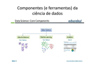 Componentes (e ferramentas) da
ciência de dados
 