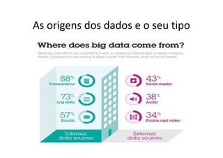 As origens dos dados e o seu tipo
 