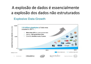 A explosão de dados é essencialmente
a explosão dos dados não estruturados
 