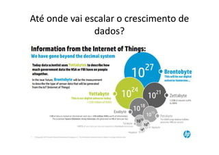 Até onde vai escalar o crescimento de
dados?
 