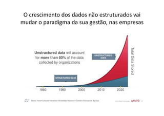 O crescimento dos dados não estruturados vai
mudar o paradigma da sua gestão, nas empresas
 