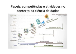 Papeis, competências e atividades no
contexto da ciência de dados
 