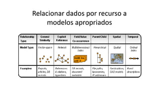 Relacionar dados por recurso a
modelos apropriados
 