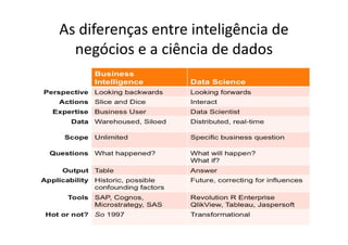 As diferenças entre inteligência de
negócios e a ciência de dados
 