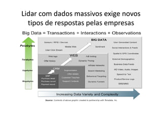 Lidar com dados massivos exige novos
tipos de respostas pelas empresas
 