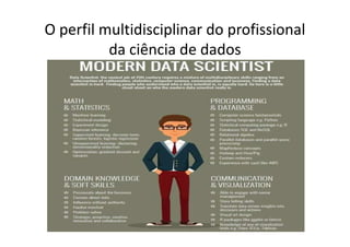 O perfil multidisciplinar do profissional
da ciência de dados
 