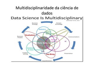 Multidisciplinaridade da ciência de
dados
 