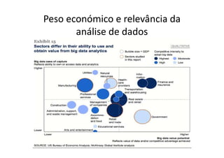 Peso económico e relevância da
análise de dados
 