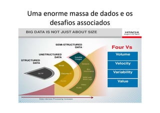 Uma enorme massa de dados e os
desafios associados
 
