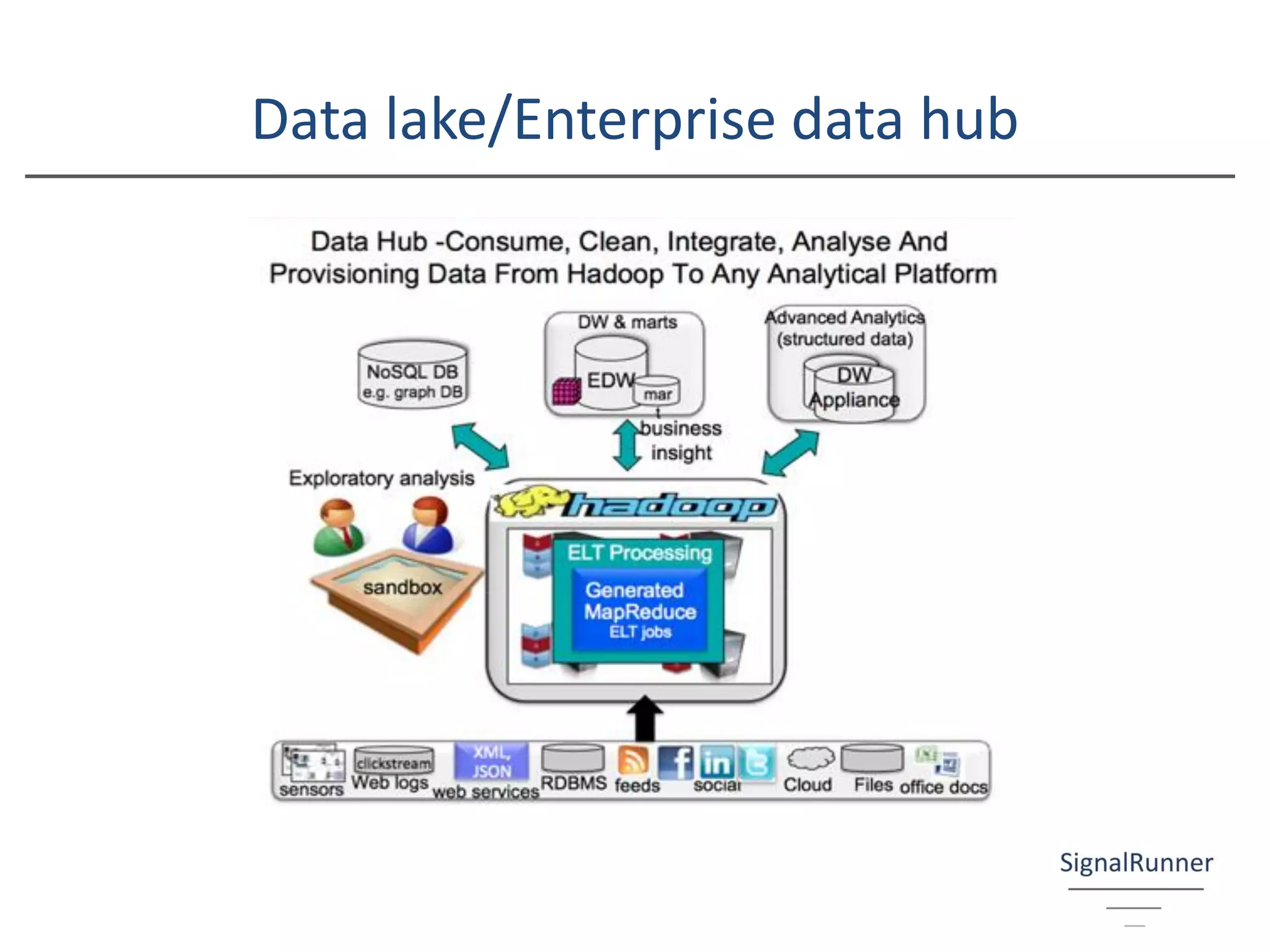 Data lake/Enterprise data hub
 