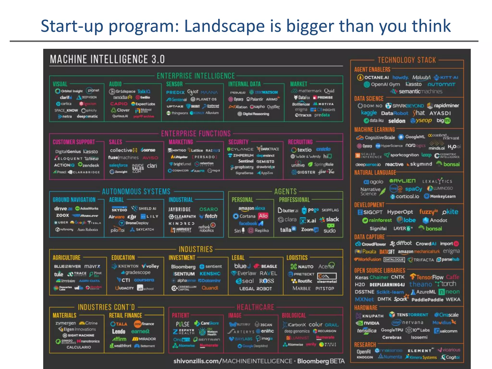 Start-up program: Landscape is bigger than you think
 